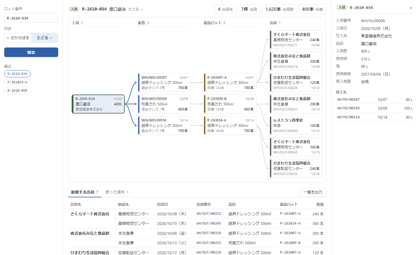 トレーサビリティ。入荷した原料のロットから製造・製品ロット・出荷先へ線でつながる図と、影響する出荷の一覧