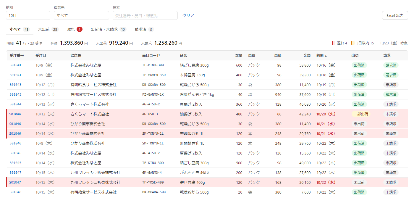 受注管理表の見本。受注番号・得意先・品名・数量・金額・納期と、出荷・請求の状態が1行ずつ並び、遅れの行が赤い