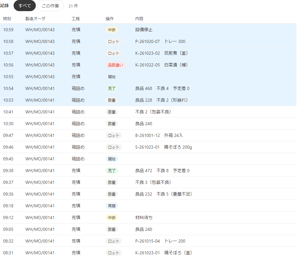 記録の一覧。時刻・製造オーダ・工程・操作・内容が並び、中断の理由やロット番号、品目違いの読み取りも残っている